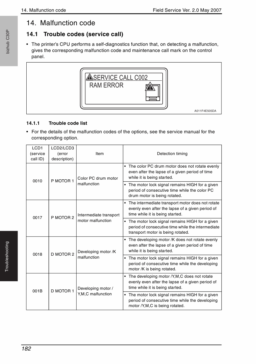 Konica-Minolta bizhub C30P FIELD-SERVICE Service Manual-5